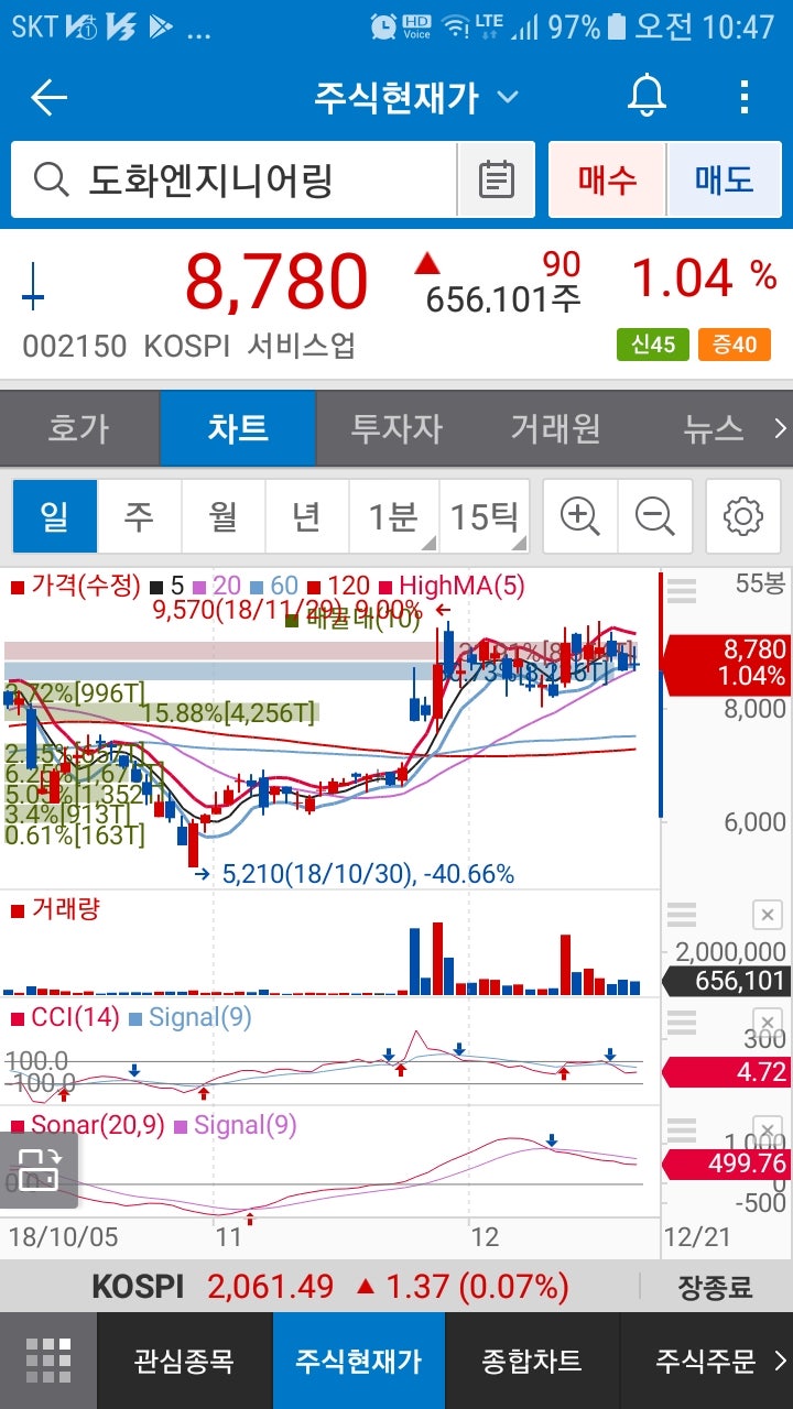 도화엔지니어링(002150)주가 : 네이버 블로그