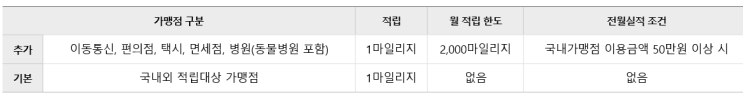 대한항공 마일리지 적립되는 우리카드 위비마일(SKYPASS)