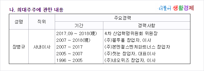 ìž¥ì™¸ì£¼ì‹ ë¸