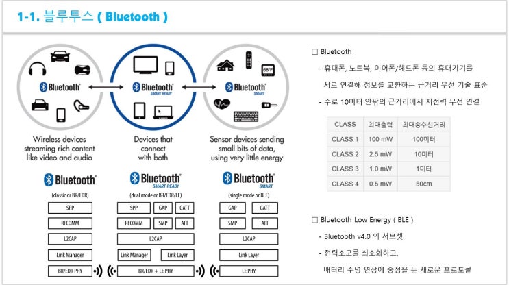  [아두이노드론 강의안 - 4차 / 5차(2018.11.01 / 2018.12.20)] 블루투스 통신, MSP 프로토콜 개요