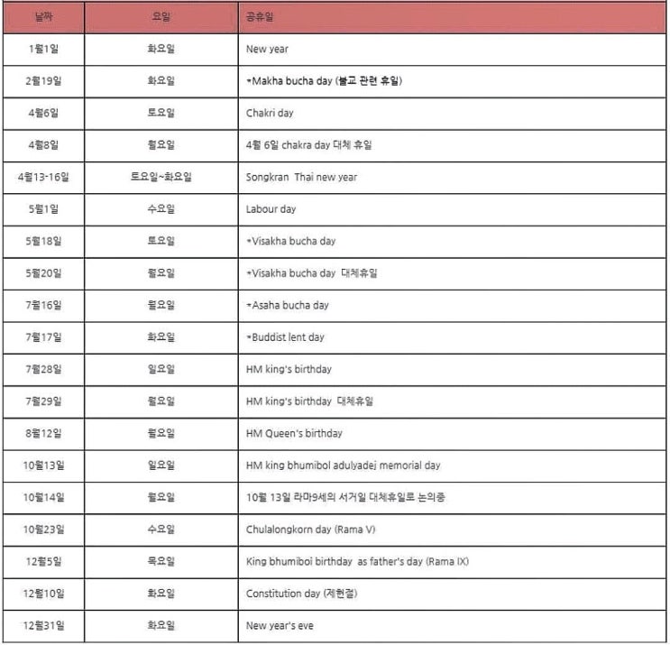  태국 자유여행 태국 공휴일 및 주류 판매시간을 알고싶다!