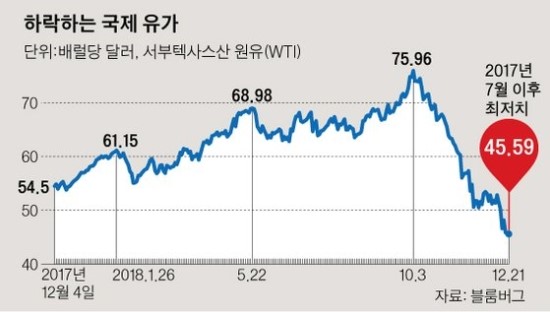 저유가에 美셰일업계 비명···트럼프 커지는 4월 운명설 저유가에 美셰일업계 비명···트럼프 커지는 4월 운명설