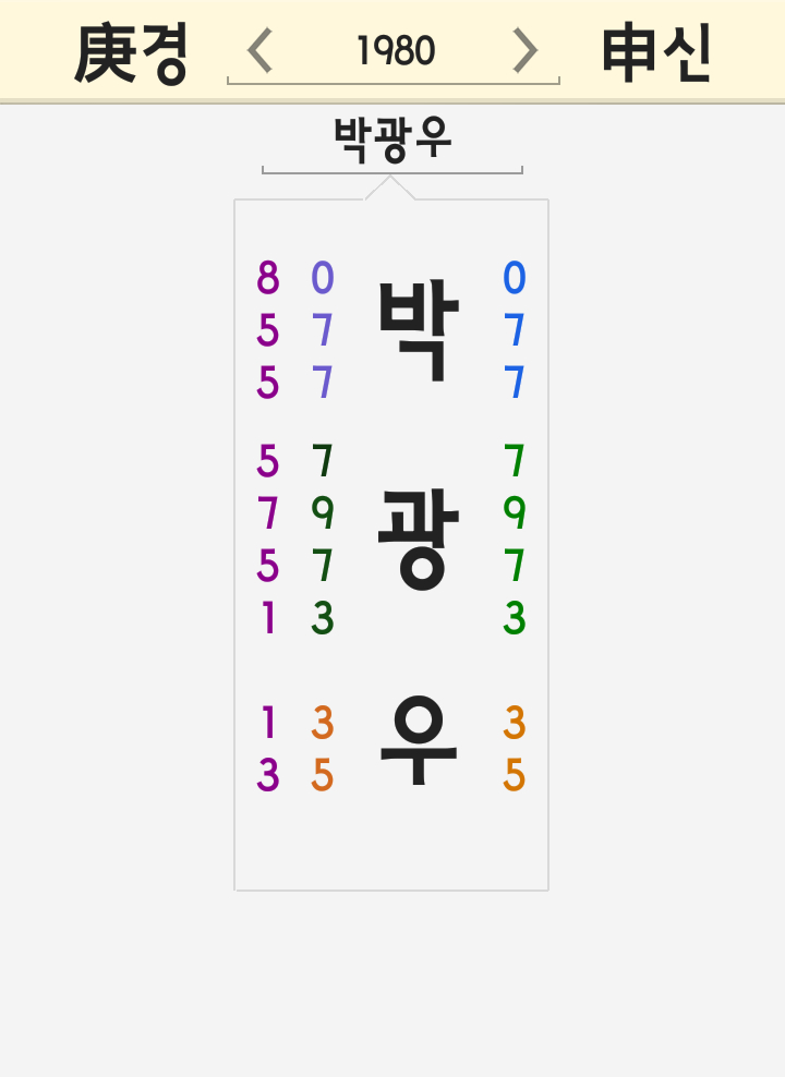 박광우 세운 풀이 <bj지코 커맨더지코 나무위키 이혼 미소 뭐하노 지멘> 박광우 세운 풀이 <bj지코 커맨더지코 나무위키 이혼 미소 뭐하노 지멘>