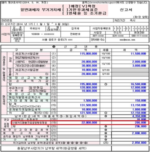 신용카드 매출전표 등 발행공제 2023년까지 한도 증액 1