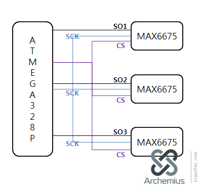 [온도센서] MAX6675 여러채널 동시운용하기 : 네이버 블로그