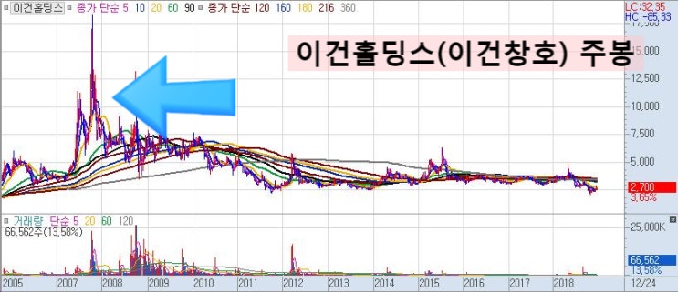  OCI(010060), 내년 두자릿수 성장 가능한 태양광과 다스코에서 엿본 사례...(태양광관련주)