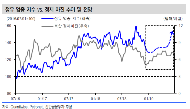  유가 급락 이유, 반등은 도대체 언제? 2019년 정유시황