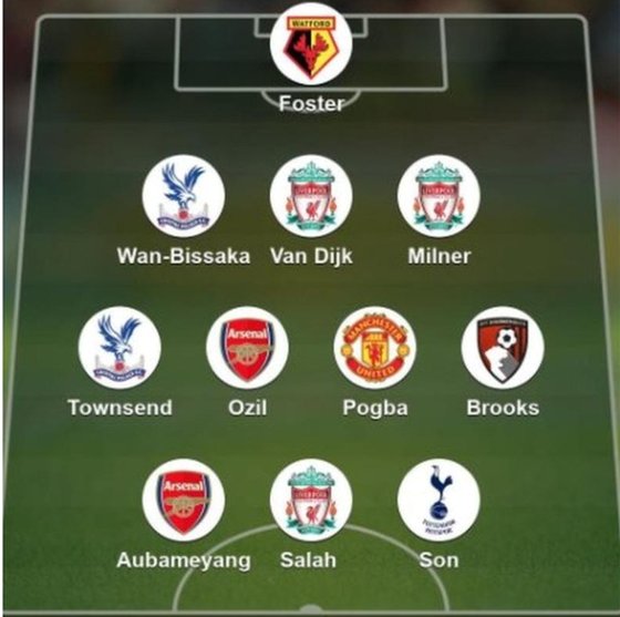'손타<b>클로스</b>' <b>손흥민</b>, BBC 선정 EPL 18R 베스트11 선정