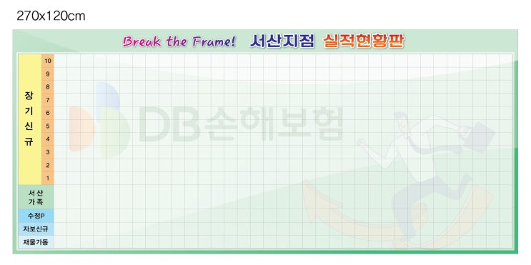  DB손해보험 현황판
