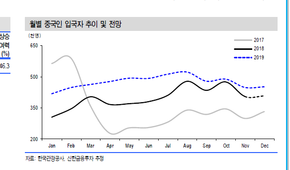  2019년, 중국인 관광객의 증가 기대해볼만 할까?