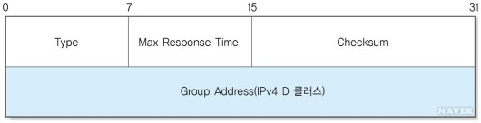  인터넷 그룹 관리 프로토콜 (IGMP Protocol)