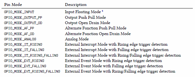  [STM32 HAL] GPIO