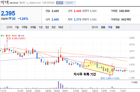  빅텍, 2년 반 만에 ‘자사주 취득’…방산 테마 없이도 통할까
