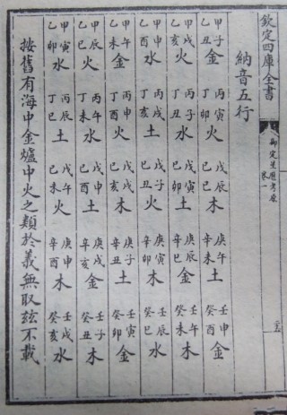  경자일주(庚子)