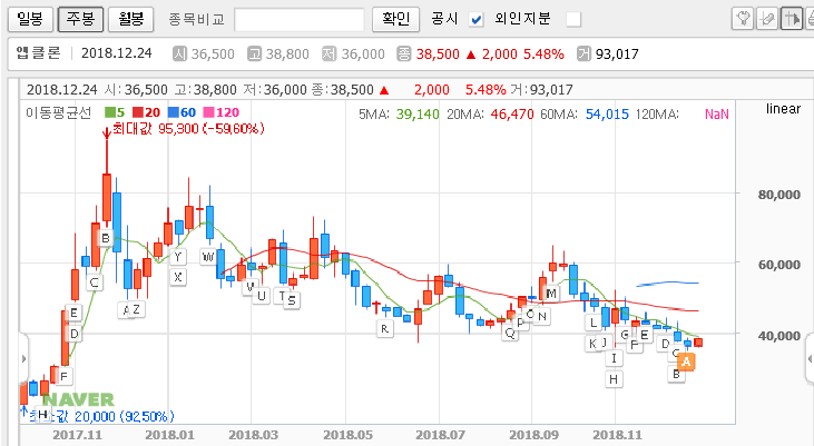 앱클론, 이중항체 의약품 신약 개발 사업 앱클론, 이중항체 의약품 신약 개발 사업