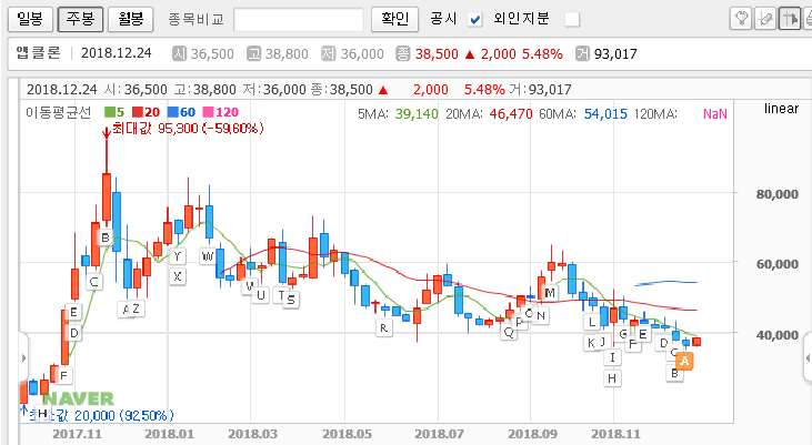 앱클론, 이중항체 의약품 신약 개발 사업