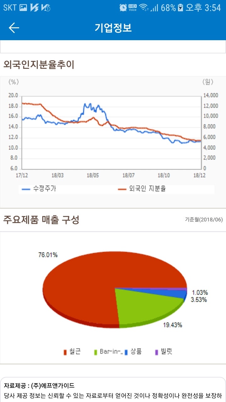대한제강(084010)주가 : 네이버 블로그