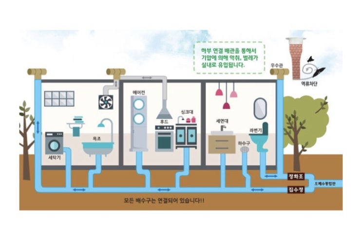  주방싱크대냄새 잡는방•법!!