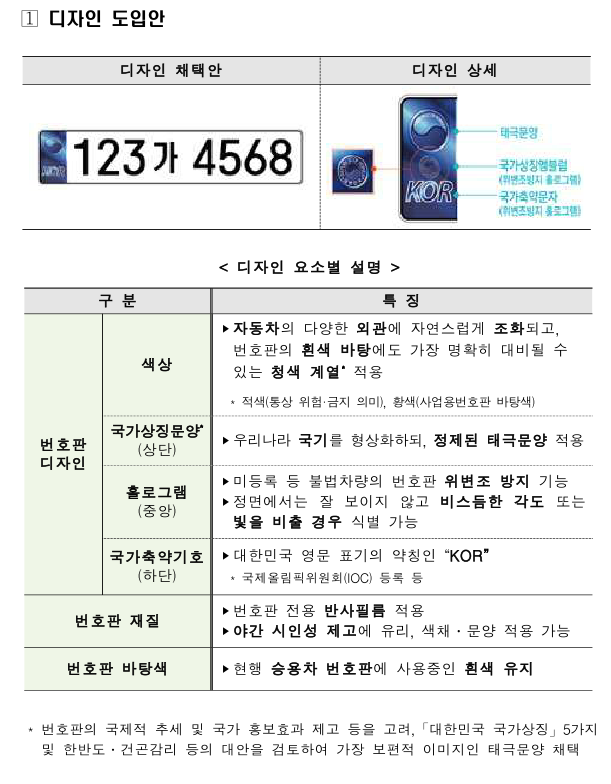  앞자리 추가 자동차 번호판 디자인 확정