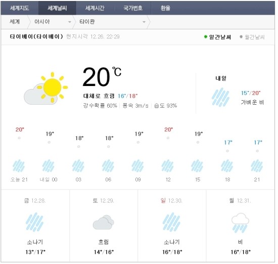대만 겨울 날씨