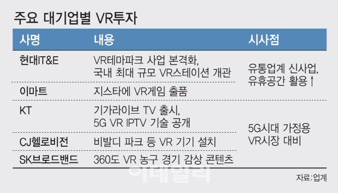  가상현실(VR), 증강현실(AR)관련주, 5G콘텐츠로 넘어올때!!(이랜텍 외)