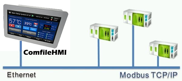 ComfileHMI 에서 MODBUS-TCP 지원