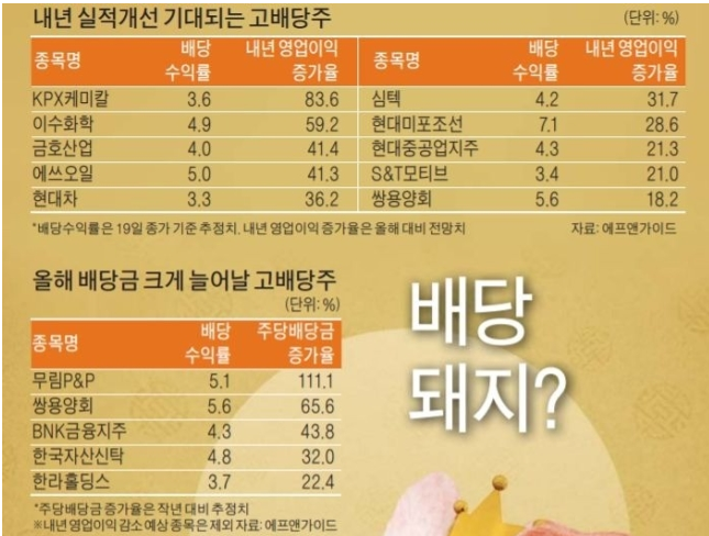  주식투자: 배당투자, 배당락일 전날까지 (26일까지) 매수해야