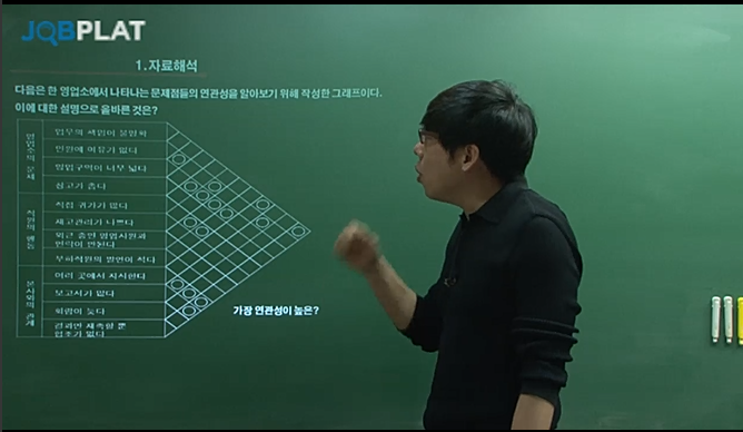  잡플랫 이완 NCS 후기 - 수리능력: 4강