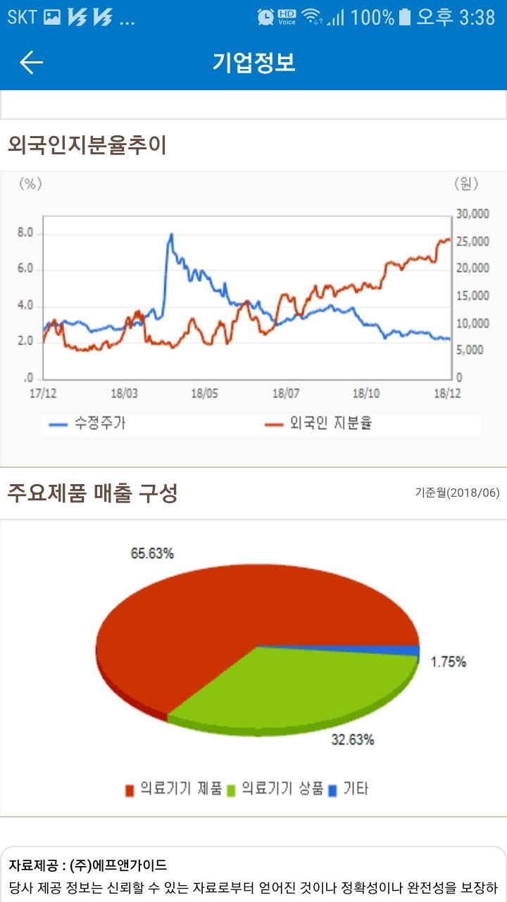 셀루메드(049180)주가 : 네이버 블로그