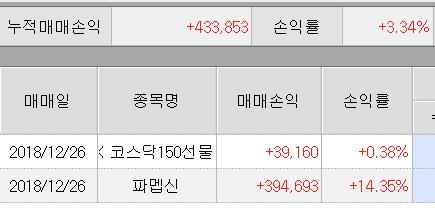  18-12-26 매매 일지 파멥신,kodex 코스닥150선물 인버스