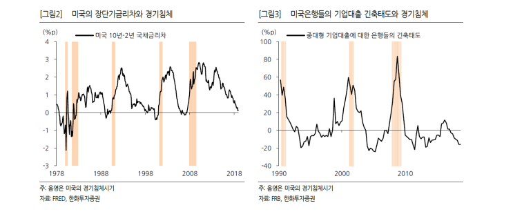  미 증시가 급락하고 있는 진짜이유, 반등은 언제?