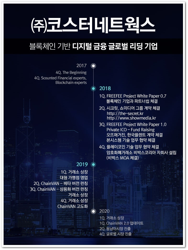 프리피코인 코인추천 소개 해드립니다 정독하세요!^^ : 네이버 블로그