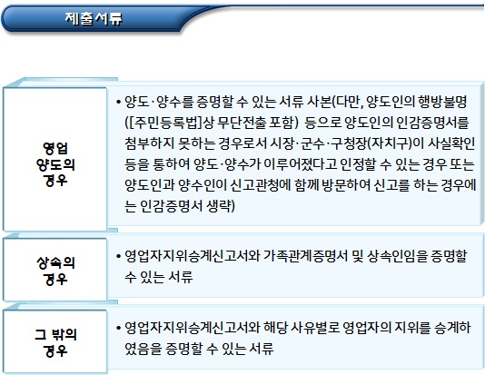 건물위생관리업의 지위승계 신고 건물위생관리업의 지위승계 신고
