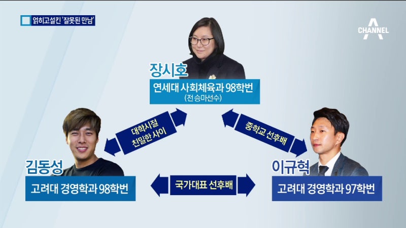 김동성 이혼 장시호 소문의 진실은?