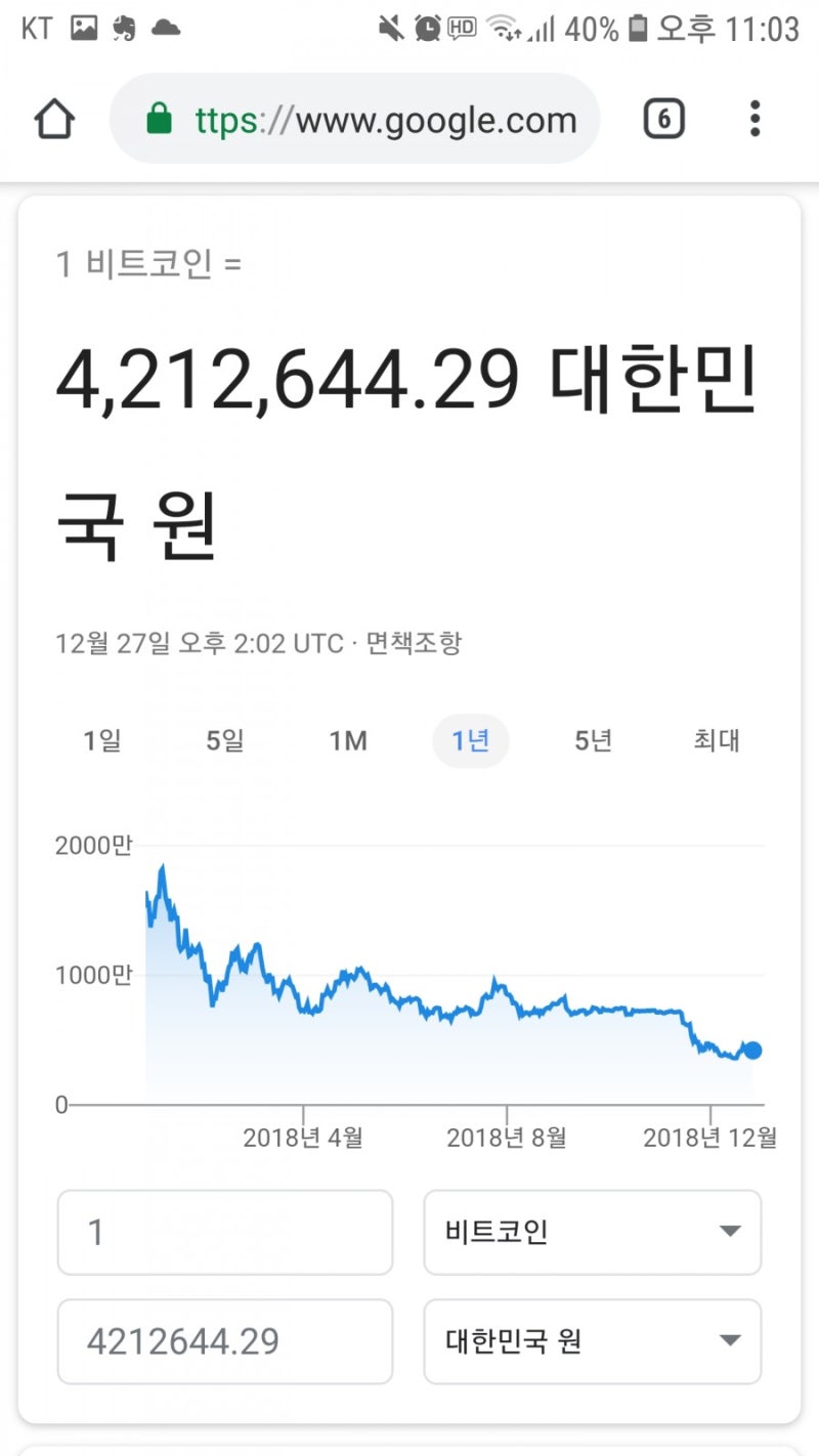 비트코인, 그 후 1년(feat. 누가 가즈아 소리를 내었는가?) : 네이버 블로그