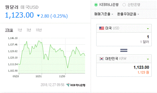  블랙스완을 경계하라.