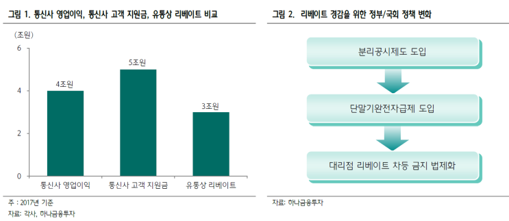  단말기리베이트 차별금지제도 단통법 개정안이 통화된다면...