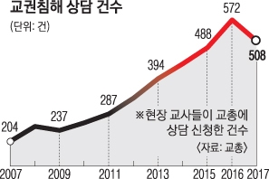 툭하면 소송 위협…교사 7만 8000명에 ‘배상 보험’ 지원한다 툭하면 소송 위협…교사 7만 8000명에 ‘배상 보험’ 지원한다