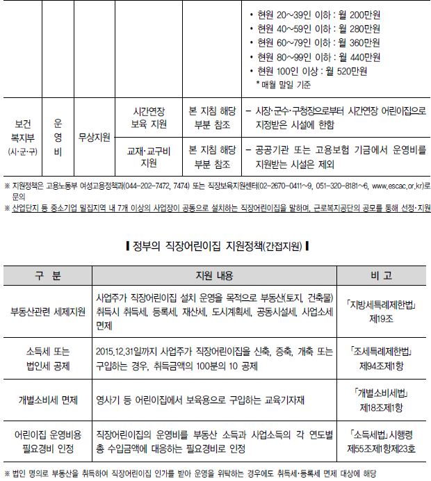 직장어린이집의 설치_오드행정사 : 네이버 블로그