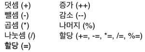  3.06. [JAVASCRIPT]로 연산을 해보자.