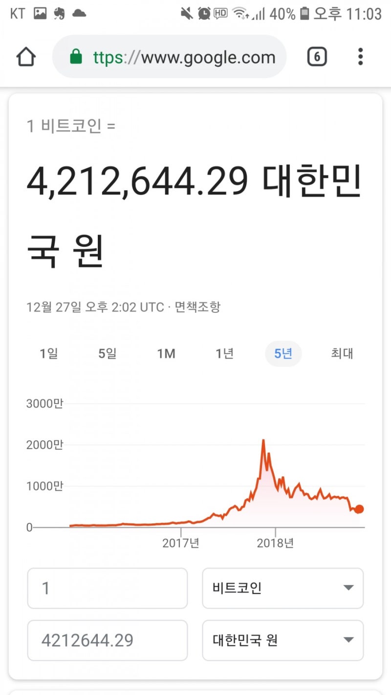 비트코인, 그 후 1년(feat. 누가 가즈아 소리를 내었는가?) : 네이버 블로그