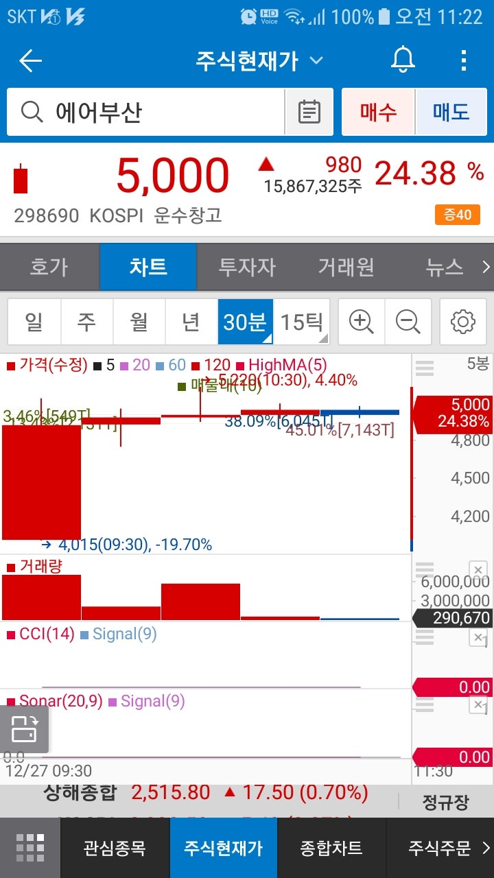 에어부산(298690)주가 : 네이버 블로그