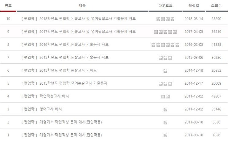  2018 경희대 편입 논술 합격 후기, 길잡이
