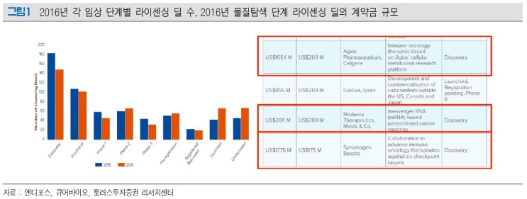  앤디포스(238090), 큐어바이오 인수와 함께 날개를..