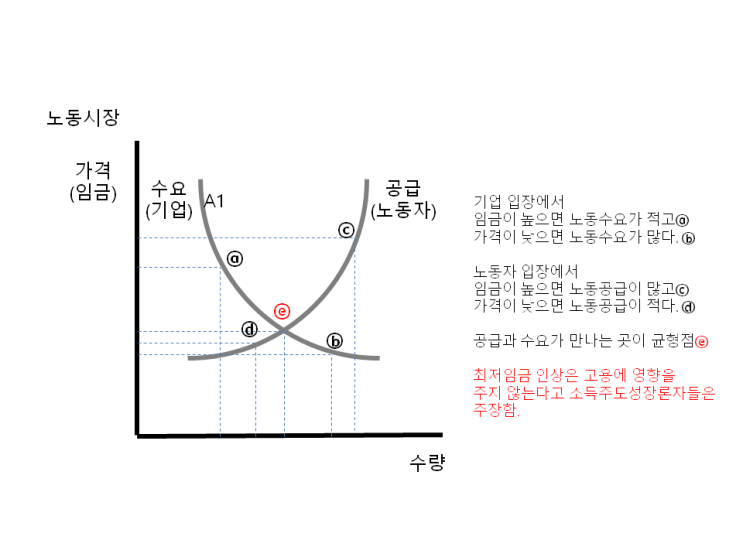  주진형 님의 다가오는 공급 충격 이란 글...