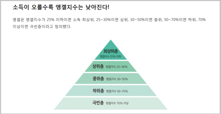  레비앙 엥겔지수