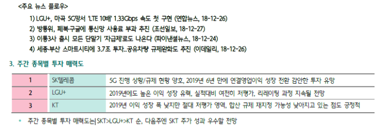  2019년 CES, 5G가 대세! 본격적으로 부각될 5G 관련 수혜주