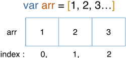  3.08. [JAVASCRIPT] 제어문2 (반복문-for, while)