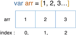 3.08. [JAVASCRIPT] 제어문2 (반복문-for, while)