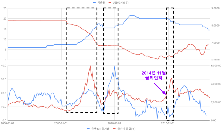 완전히 비관적일수는 없는 중국증시.